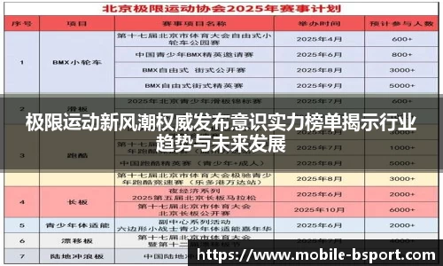 极限运动新风潮权威发布意识实力榜单揭示行业趋势与未来发展